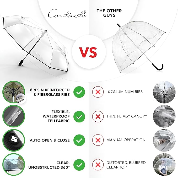 Transparent Umbrella - Compact Windproof Umbrella With J-Shape Handle for Women, Girls & children, Stylish Rain Protection