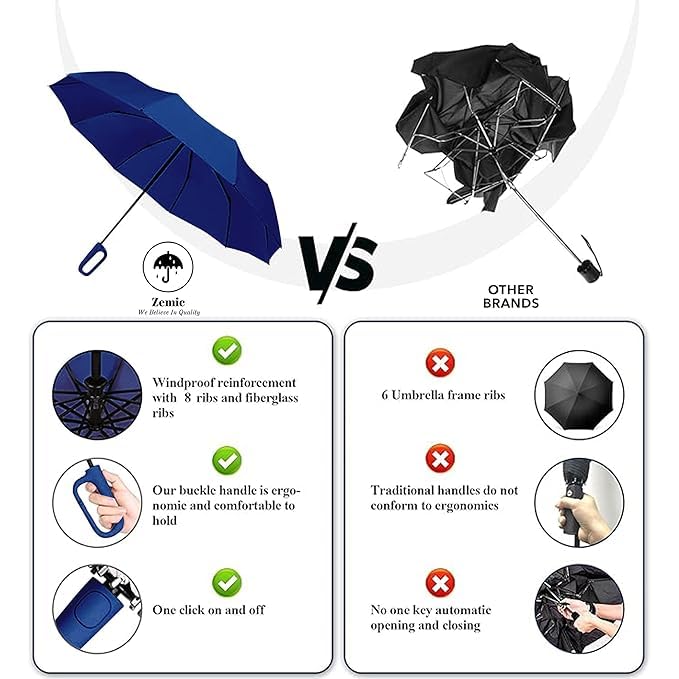 Fixxora UV Umbrella with Novelty Carabiner Handle, Travel Umbrellas for Rain and Sun Windproof Compact, Automatic Open Close, 8 Ribs, Portable Umbrella for Men and Women